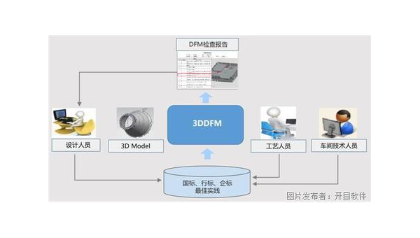 巴彦淖尔市企业数字化转型的关键：软件定制开发的优势与实践