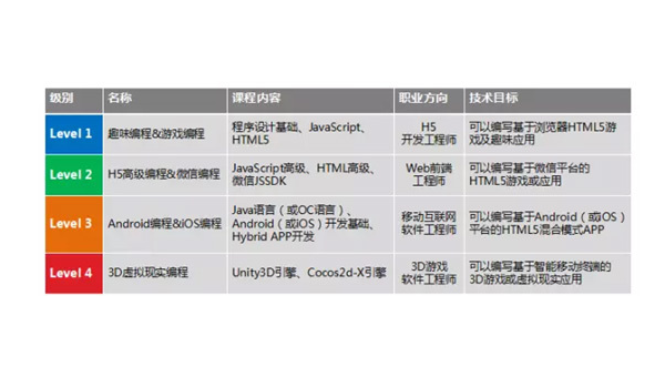 巴彦淖尔市掌握安卓软件开发专业：从编程基础到职业发展