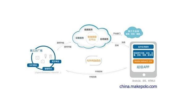 巴彦淖尔市如何通过企业app软件定制开发提升竞争力和效率