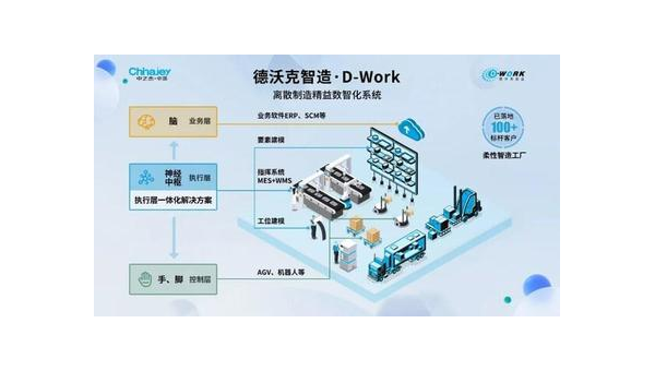 巴彦淖尔市提升企业竞争力：工业软件定制开发的全面指南