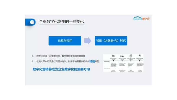 巴彦淖尔市定制软件开发定做：企业数字化转型的关键