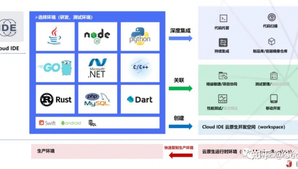 巴彦淖尔市如何选择软件制作开发公司以实现数字化转型